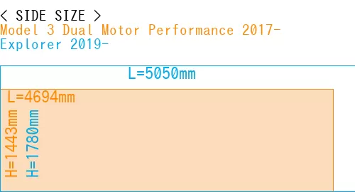#Model 3 Dual Motor Performance 2017- + Explorer 2019-